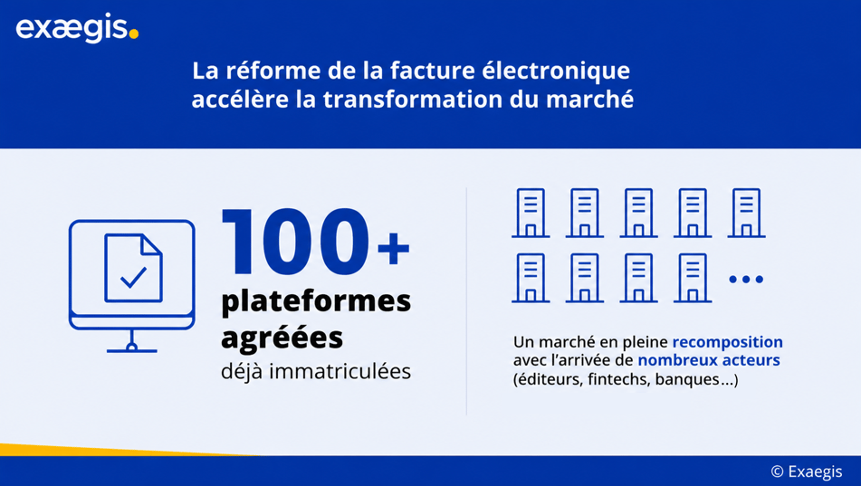 100+ plateformes agréées le marché s’accélère-1