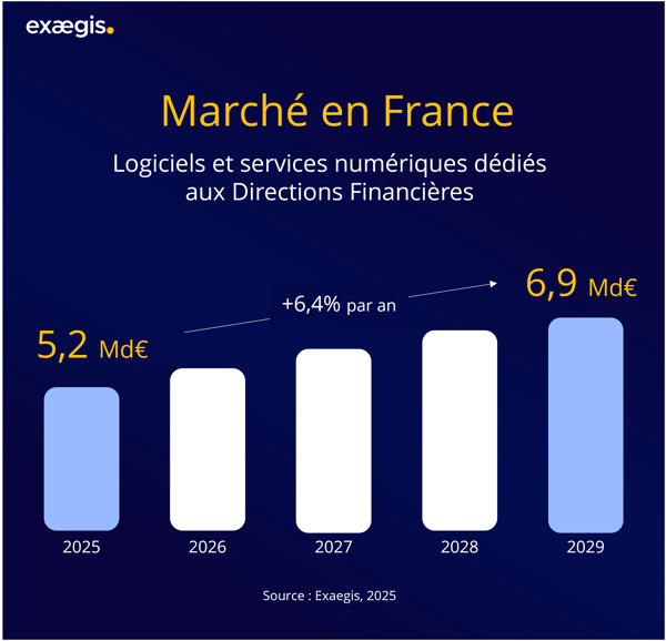 Données de marché CFO 2025 - Vignette