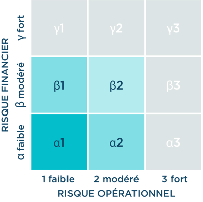 Grille-de-notation-STARTRUXT-1