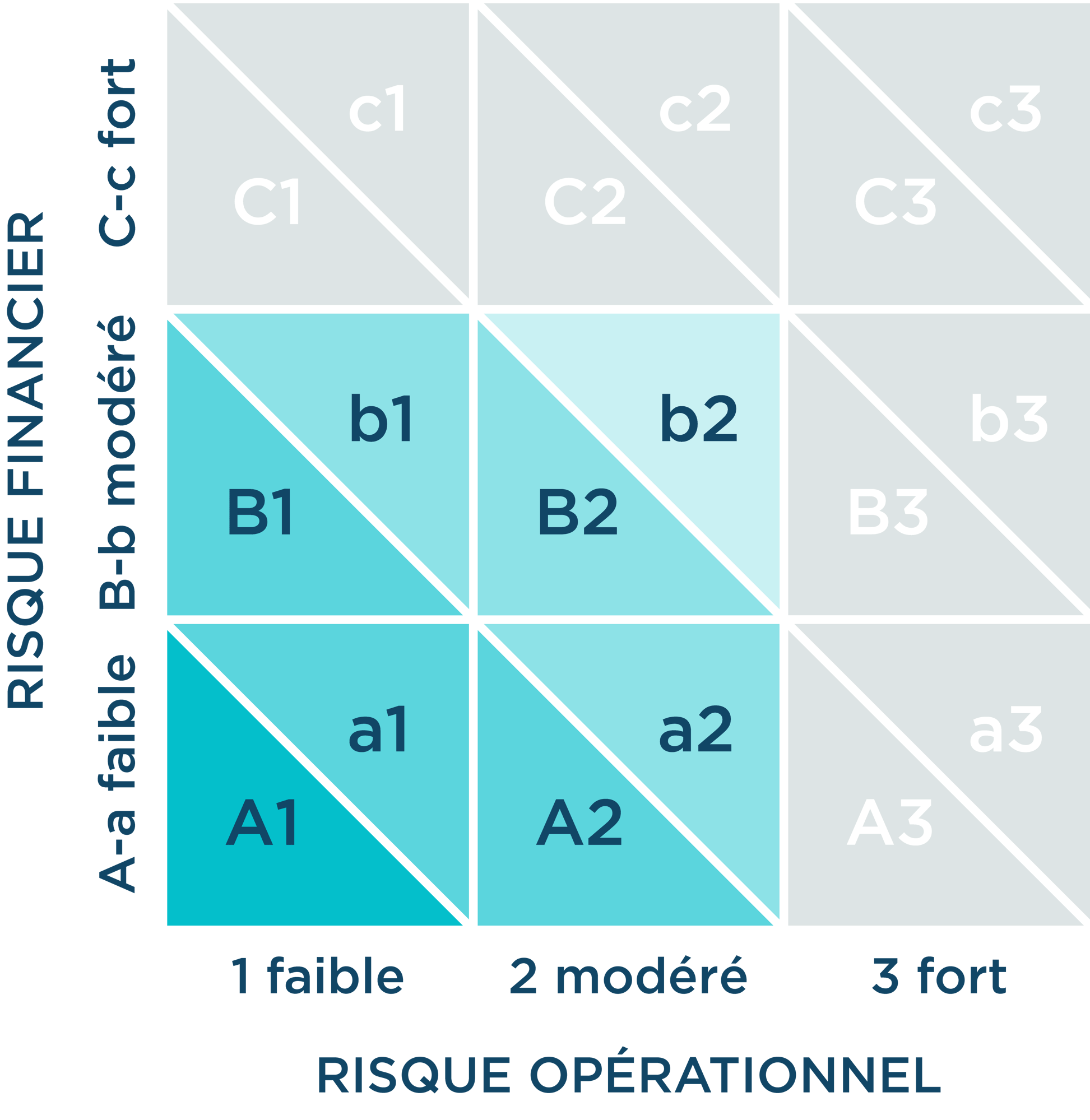 Grille-de-notation-TRUXT Grille-de-notation-TRUXT