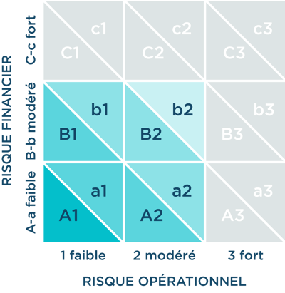 Grille-de-notation-TRUXT