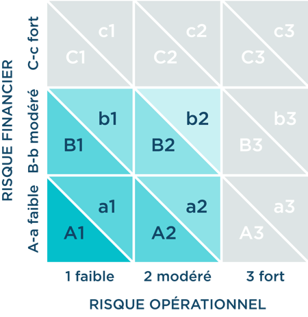 Grille-de-notation-TRUXT