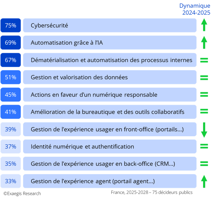 egov_tendances_26_5