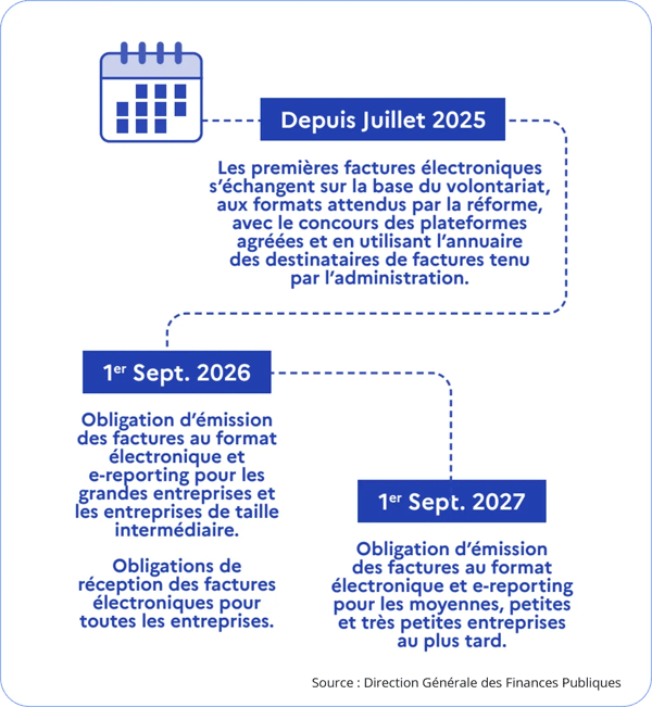 Contexte réglementaire