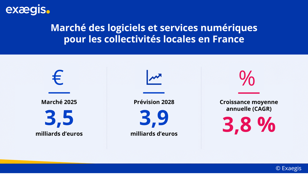 Marché des logiciels et services numériques pour les collectivités locales en France