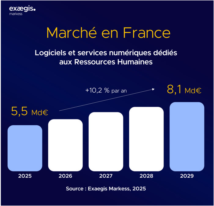 Marche-CHRO-2025-2029-Vignette-1024x987