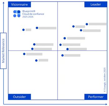 Matrice Blueprint - Cloud de confiance