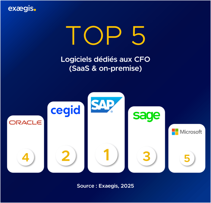 Podium-logiciels-dedies-aux-CFO-1024x989