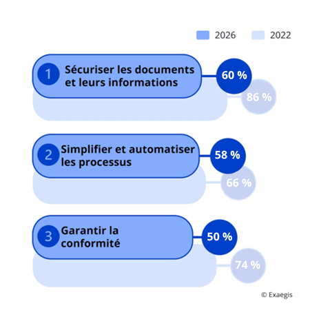 Sécurité, automatisation et conformité - les grands enjeux des banques et des assurances dici 2028-1