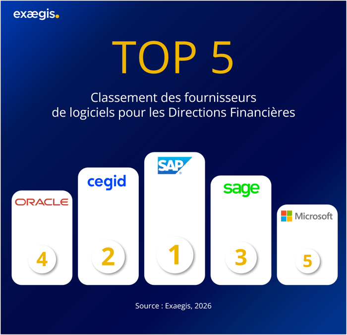 Top 5 des fournisseurs de logiciels pour les Directions Financières