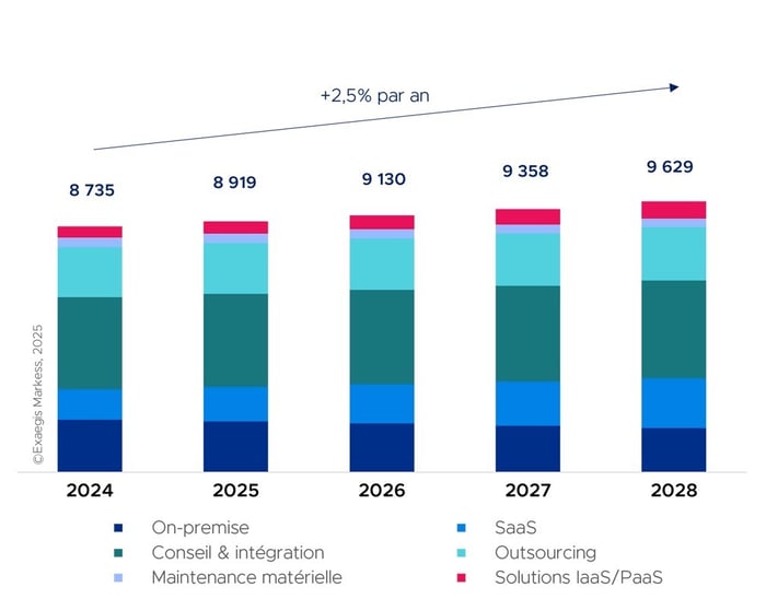 egov_donnees_de_marche_25