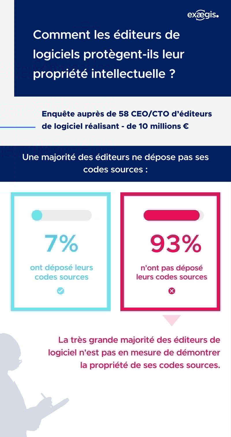 enquete_infographie_exaechain_1