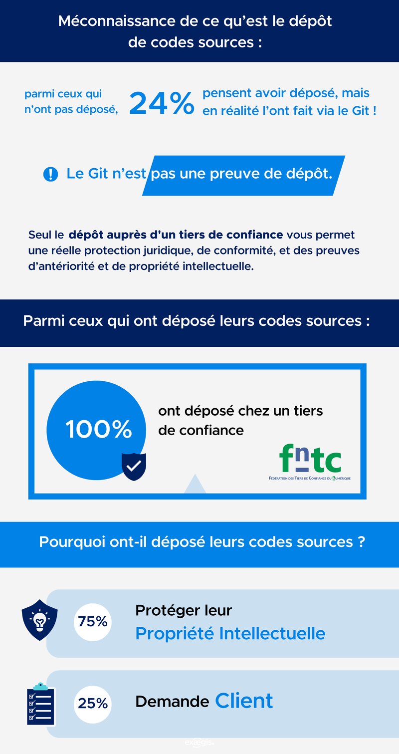 enquete_infographie_exaechain_2