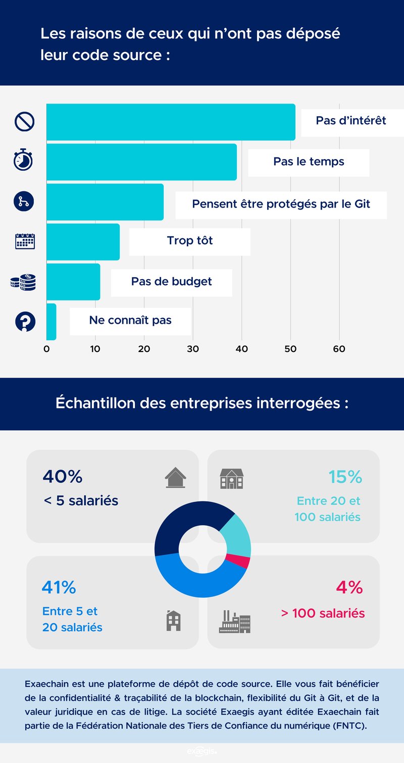 enquete_infographie_exaechain_3
