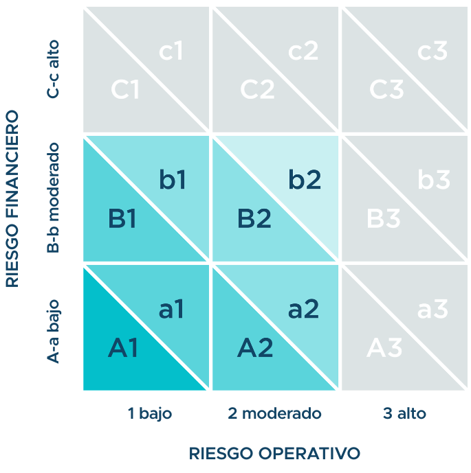 Grilla de puntuación para el sello Truxt