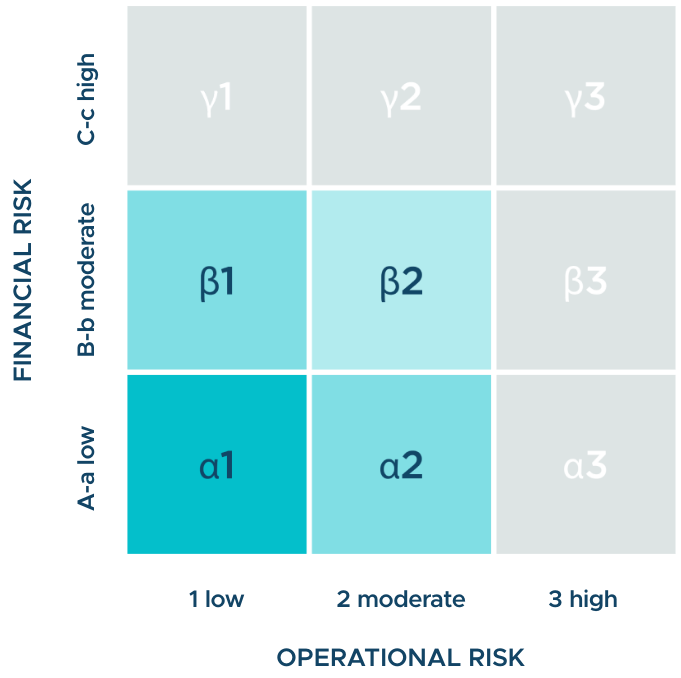Grid of the scoring for the StarTruxt label