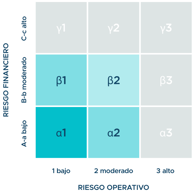 Grilla de puntuación para el sello StarTruxt